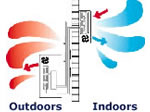 how air conditioning works